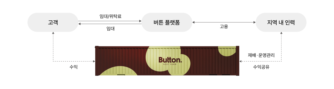 intro_bm_1