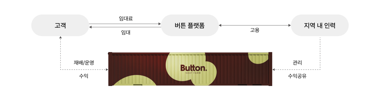 intro_bm_2