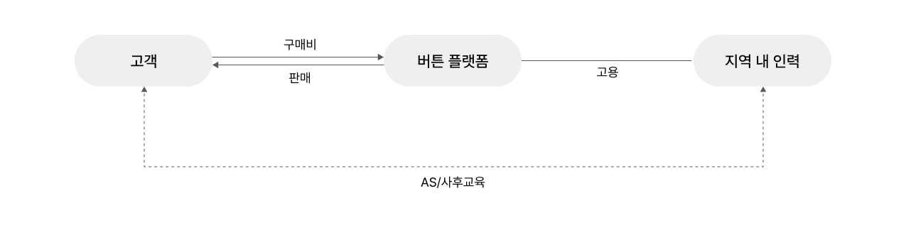 intro_bm_3